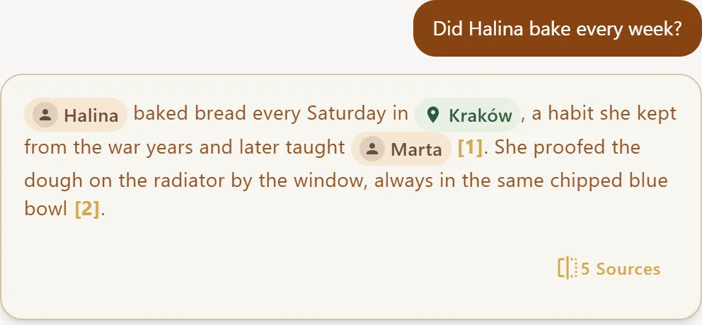A Weaves answer to 'Did Halina bake every week?' — Halina baked bread every Saturday in Kraków, a habit she kept from the war years and later taught Marta. Two numbered citations, and a '5 Sources' link.
